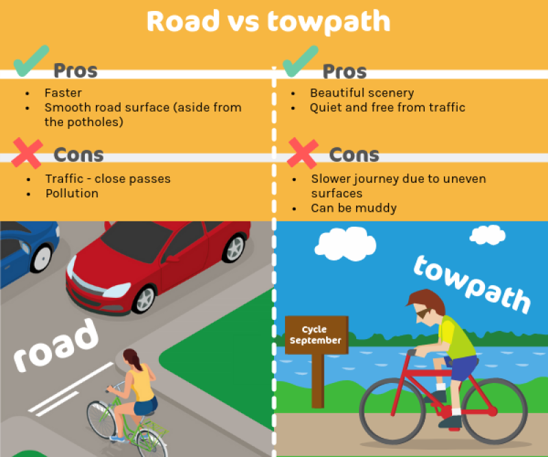 Taking up the Cycle September challenge Cycling UK